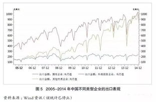 数据为证 全球制造业格局演变与中国化学品进出口的“四心”追赶之道