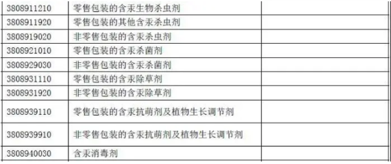 化工行业监管趋严 科思创IPDI与HDI产品遭遇不可抗力，中国公布35类化学品进出口禁令
